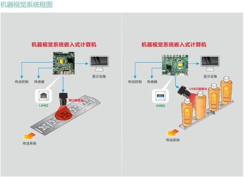 软硬件系统齐升级 AI助力物流成本优化