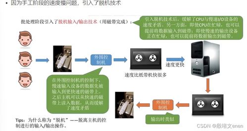 操作系统内核的I/O核心子系统 假脱机技术、设备分配与回收及缓冲区管理
