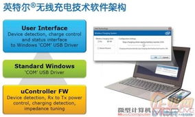 摆脱电源线束缚 无线充电技术全面解析及其在计算机软硬件领域的应用